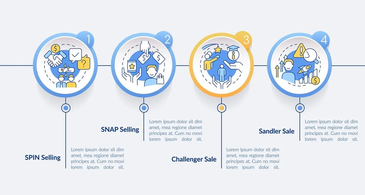 Sales trends infographic template bundle