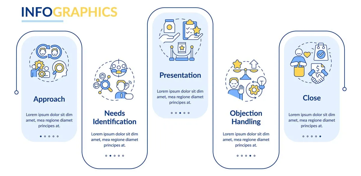 Sales trends infographic template bundle