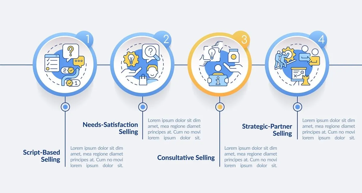 Sales trends infographic template bundle