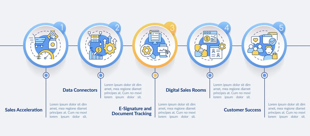 Sales trends infographic template bundle