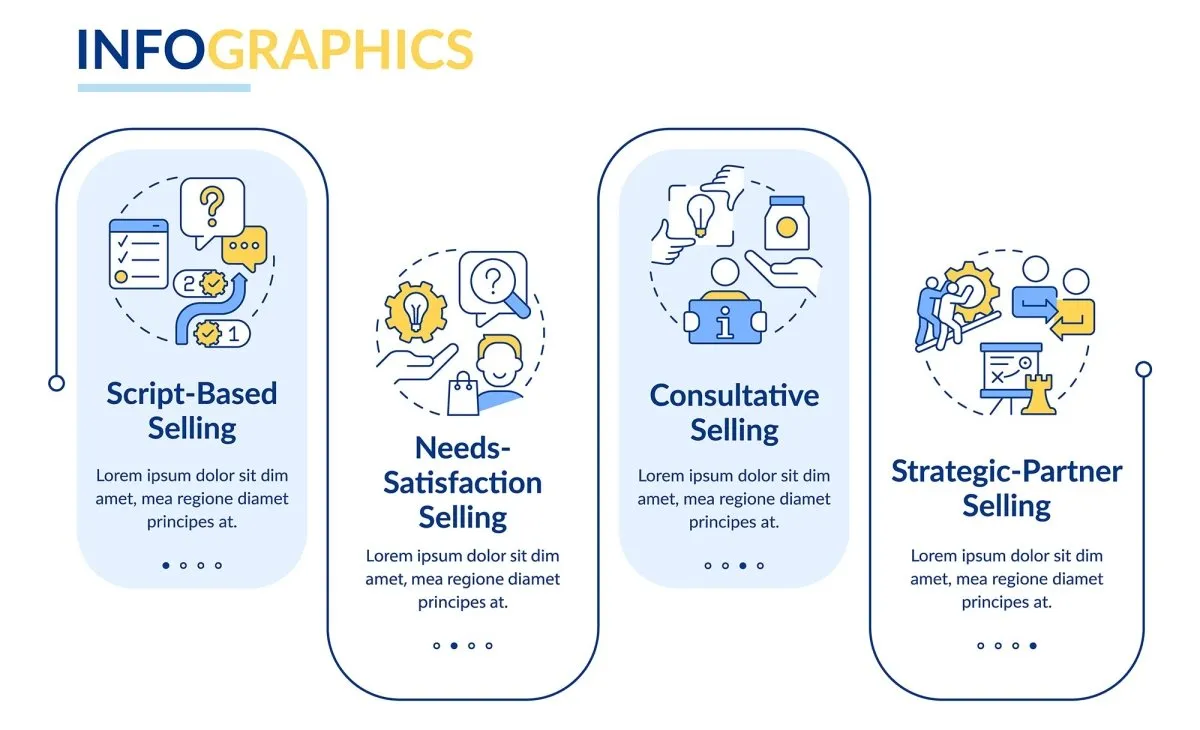 Sales trends infographic template bundle