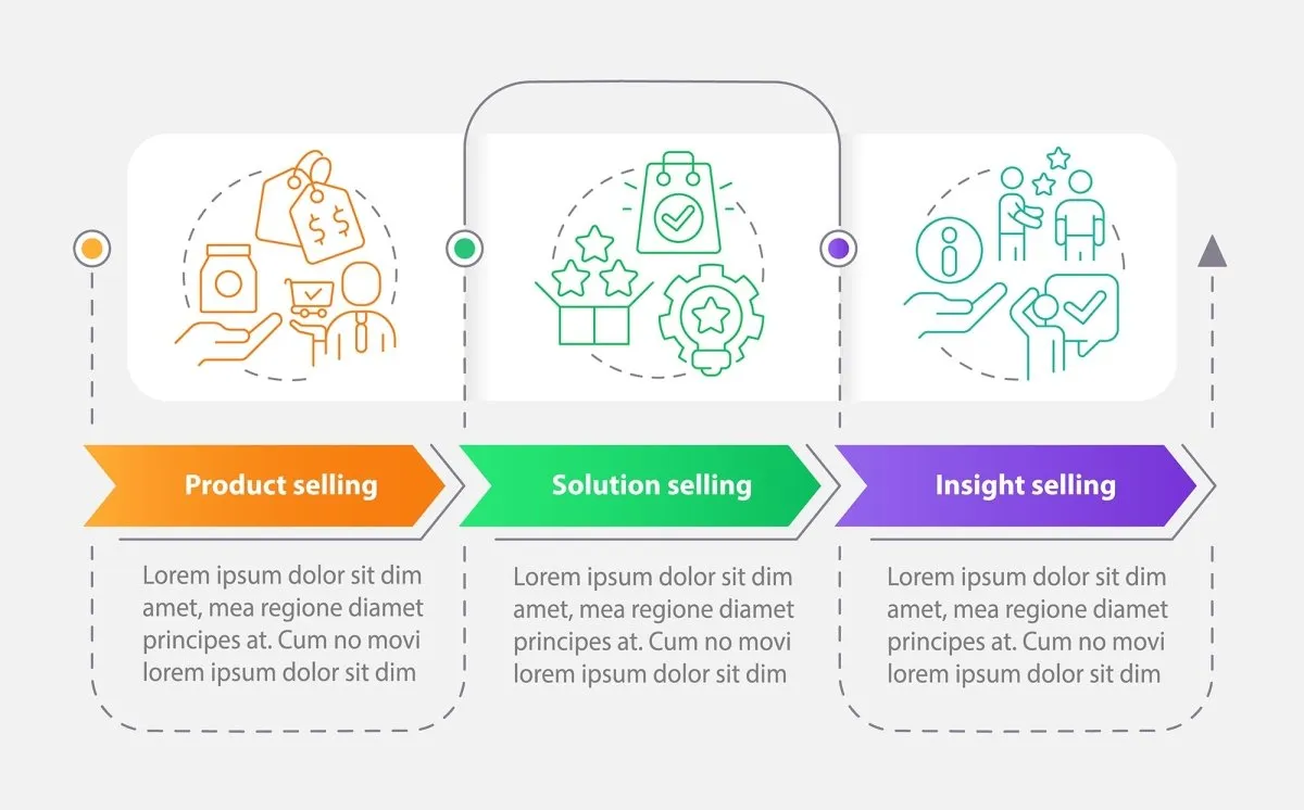 Sales trends infographic template bundle