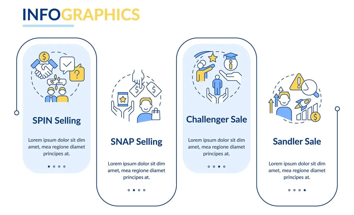 Sales trends infographic template bundle