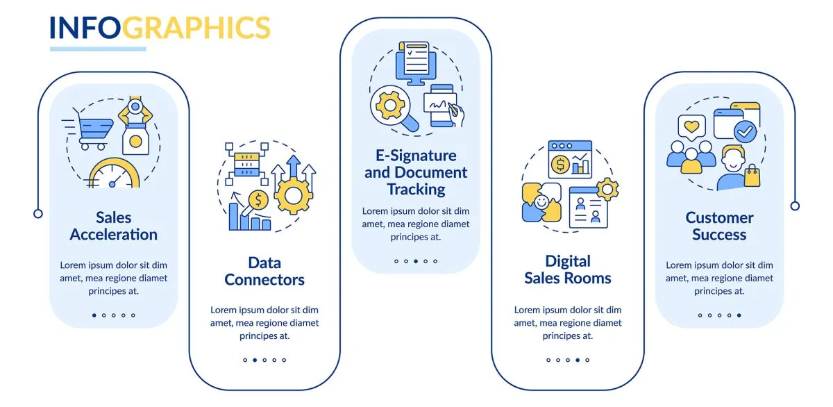 Sales trends infographic template bundle