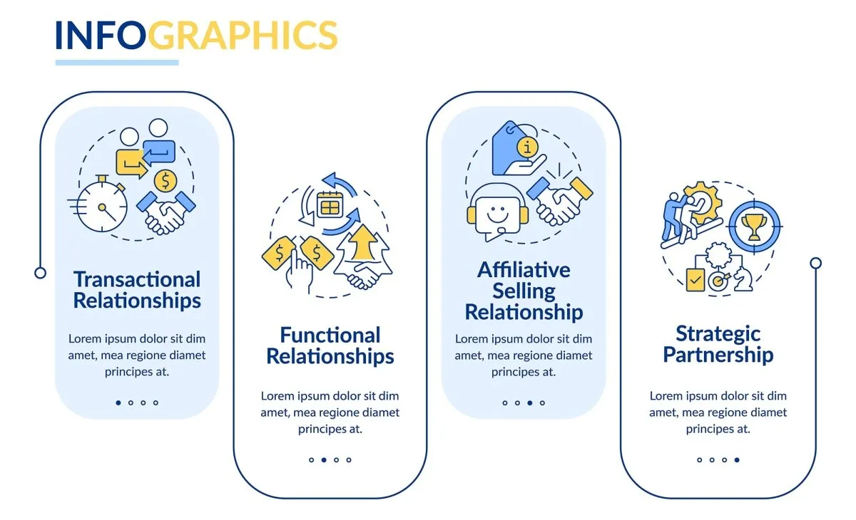 Sales trends infographic template bundle